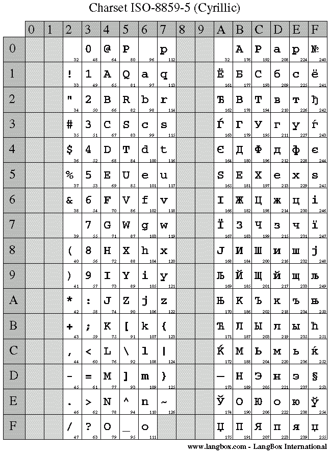 Kannada Alphabet Chart Download
